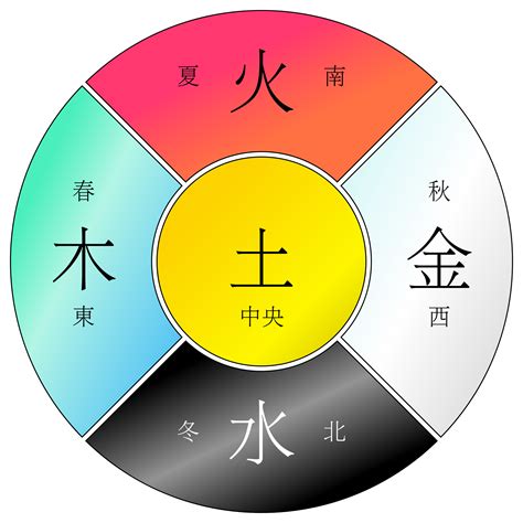 四季火土|郭极中：五行（木、火、土、金、水）在四季中有什么意象？